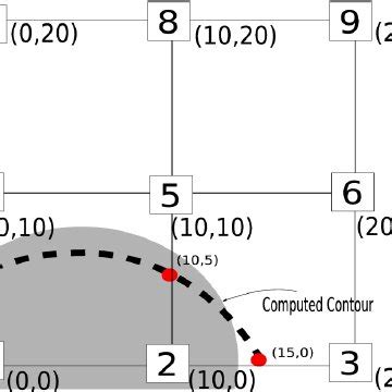 Image result for Contour Tracking Algorithm