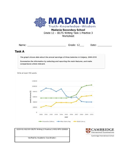Writing Task 1 Practice 的图像结果