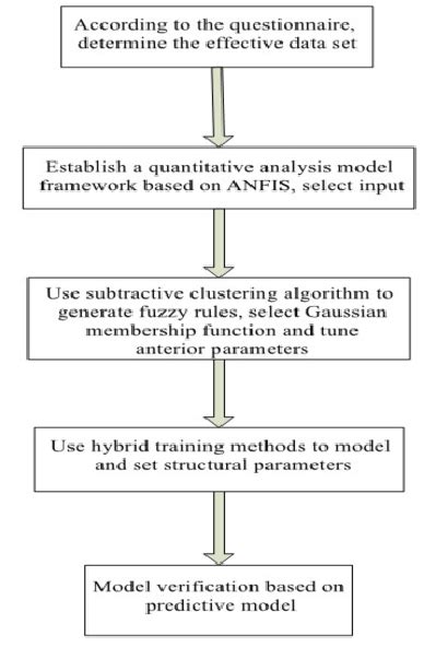 Image result for Application Flowchart Example