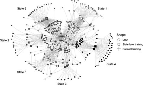Local Health Network Map 的图像结果