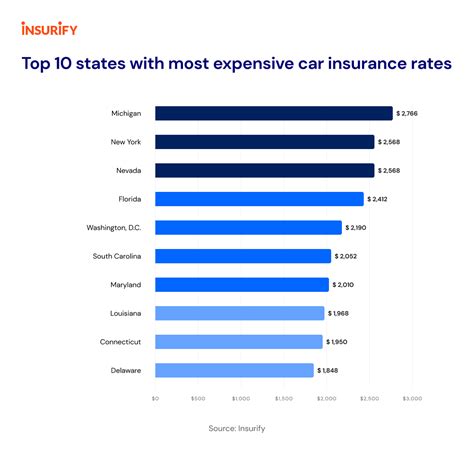 Car Insurance Rates in 2023: Already Up 17% With More Hikes Likely ...