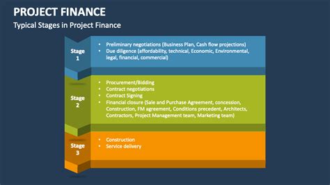 Image result for Project Finance Basics
