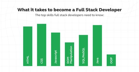 Java vs Full-Stack Developer 的图像结果