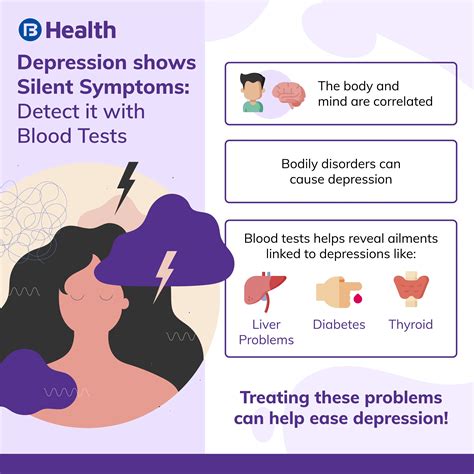 Can mental health disorders be diagnosed with blood tests?
