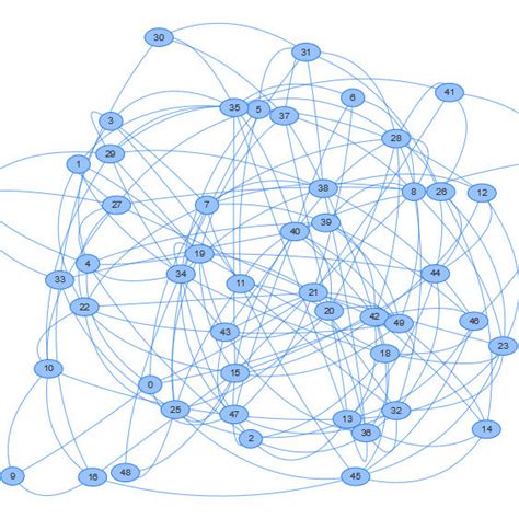 What Is Network Database 的图像结果