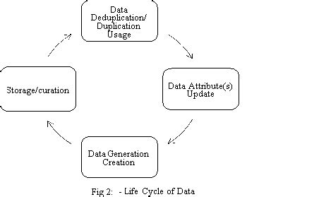 Data Duplication Problem 的图像结果