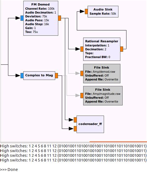 Image result for SDR Decoding
