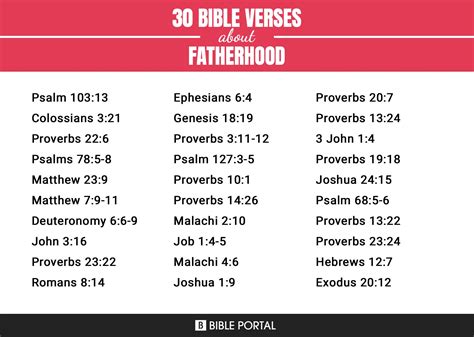 76 Bible Verses about Fatherhood