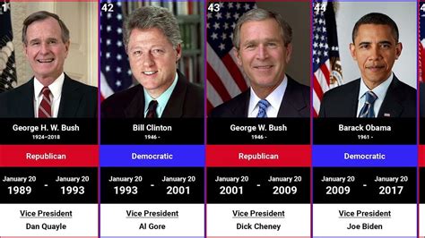 President Order 的图像结果