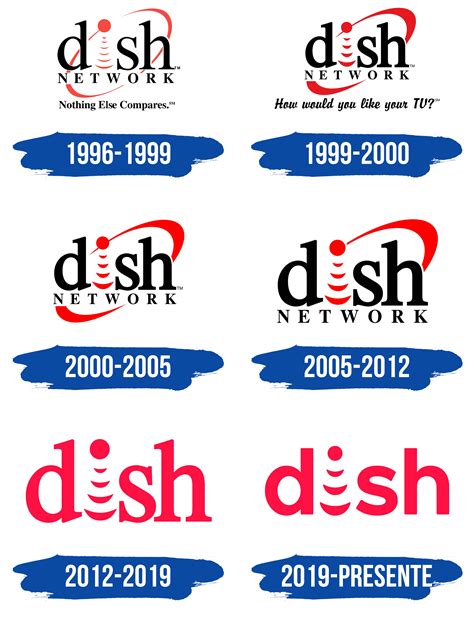 DISH Network Logo y símbolo, significado, historia, PNG, marca