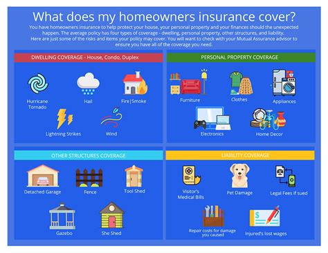Home Insurance Coverage 的图像结果