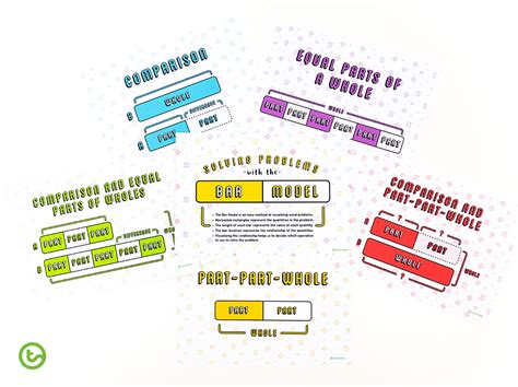 Bar Model Finding Difference 的图像结果