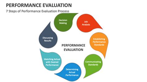 Methods of Performance Evaluation 的图像结果