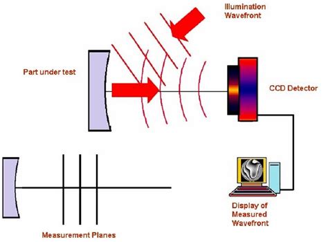 Image result for Diffraction Grating Problems