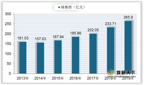 2020年中国豆制品市场分析报告-行业深度调研与发展趋势分析_观研报告网