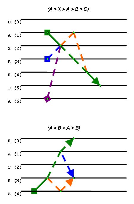 Linearizing a Graph 的图像结果