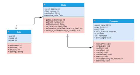 Image result for GUI Java OOP