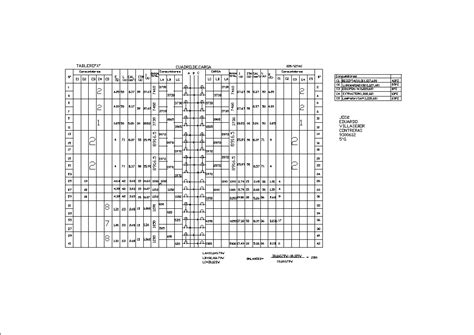 Image result for Load Chart Software