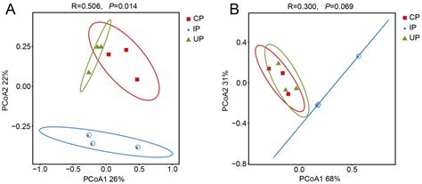 Emerald Ash Borer Infestation-Induced Elevated Negative Correlations ...
