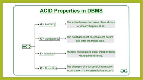Image result for Microsoft SQL Server Database Administration