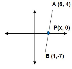 Section Formula Explained 的图像结果