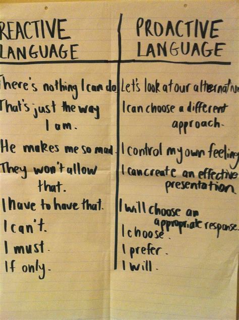 Proactive Reactive 的图像结果