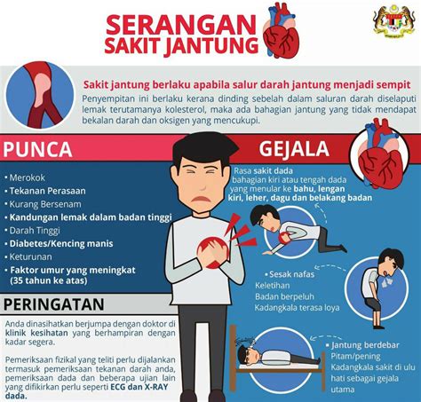 kesehatan jantung