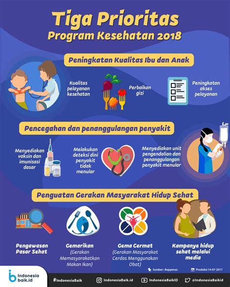 10 program kesehatan di indonesia