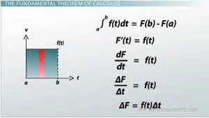 Image result for Calculus Using JavaScript