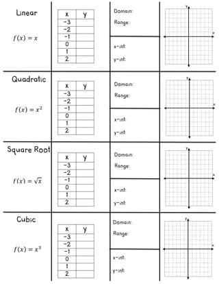 Image result for Parent Functions Graphs Worksheet
