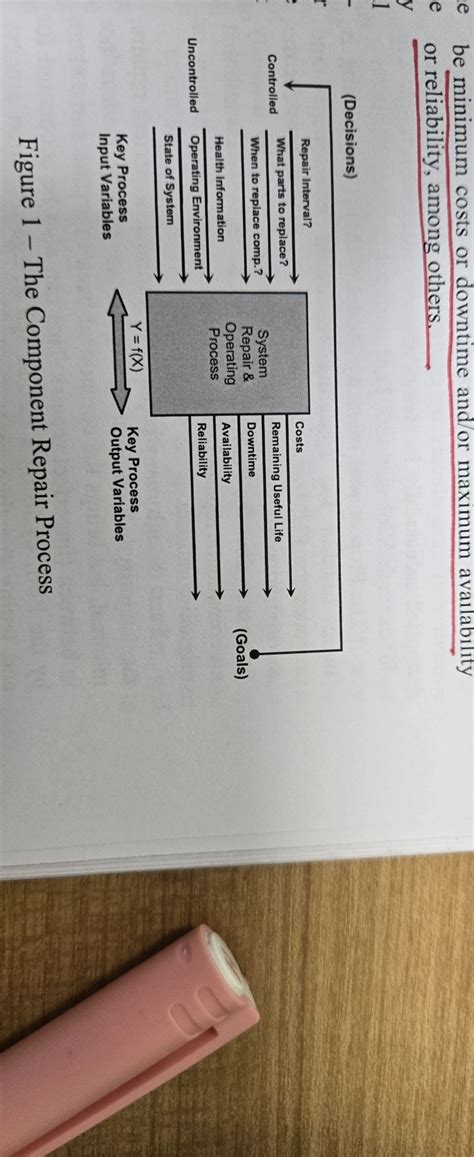 Image result for Key Process Input Variables