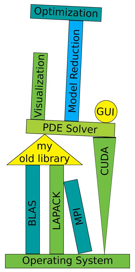 Research Computer Software 的图像结果