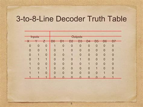 Image result for Decoder Types and Working PDF