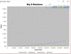Image result for Selection Sort Java Code