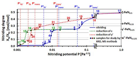 Thermodynamics of Chemical Processes in the System of Nanocrystalline ...