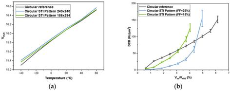 Shallow Trench Isolation Patterning to Improve Photon Detection ...