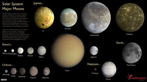 Scale comparisons of the solar system's major… | The Planetary Society