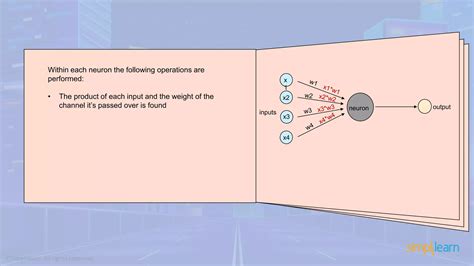 Image result for Deep Learning Example Simple