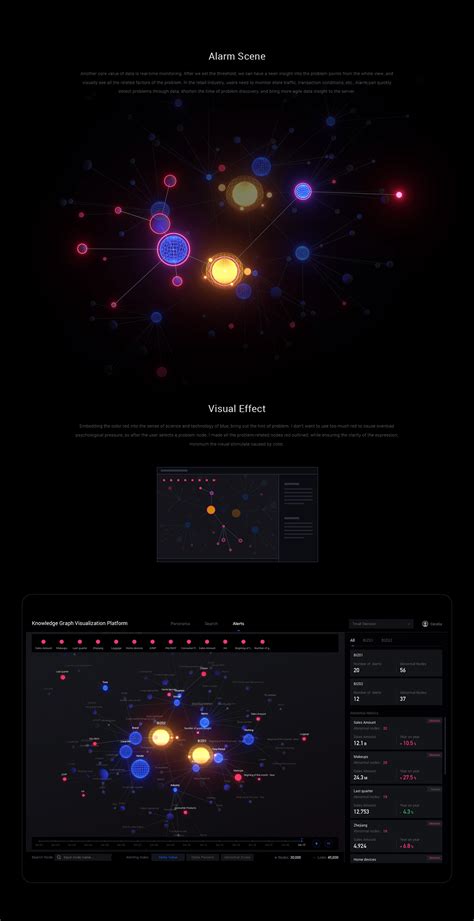 Image result for JavaScript Visualization for Relationships