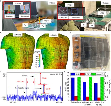 柔性电子 的图像结果
