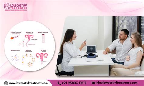 Know The Real IVF Treatment Cost In India Free Consultation - Bangalore ...