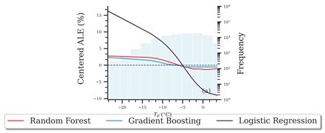 Image result for Local Effect Model