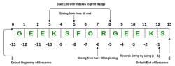 Python Lists - Class 9 PDF Download