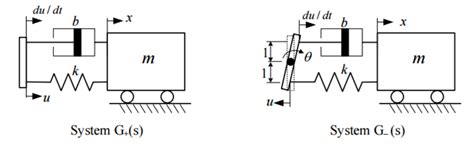 Image result for How to Find Transfer Function of Two Systems
