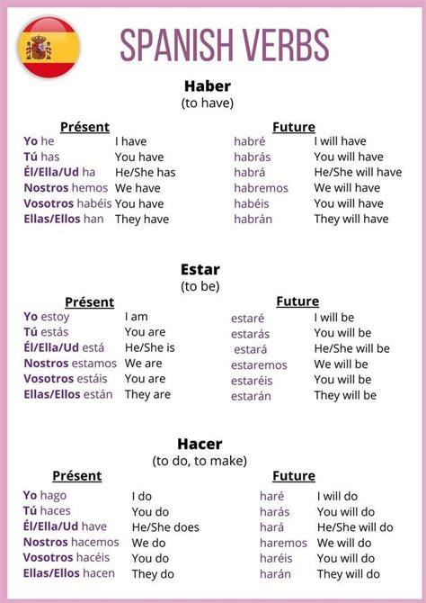 Free Beginner Spanish Lessons 的图像结果