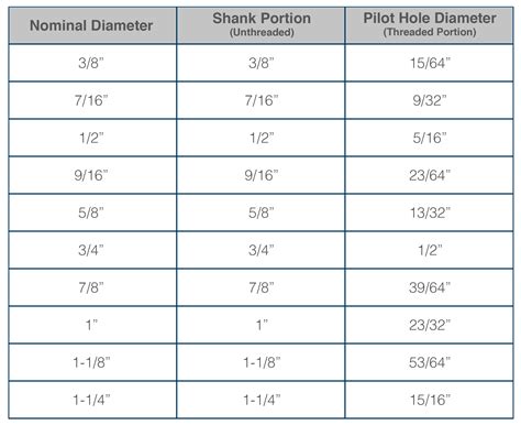Metric Clearance Hole Chart