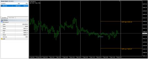 Image result for How to Convert a From Int to String in MQL4