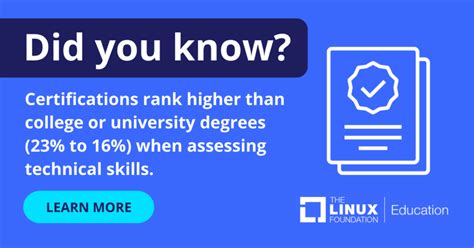 Linux Certification 的图像结果