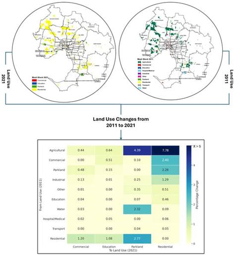 Future Transportation | An Open Access Journal from MDPI