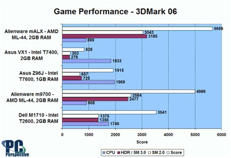 Alienware Malx 的图像结果